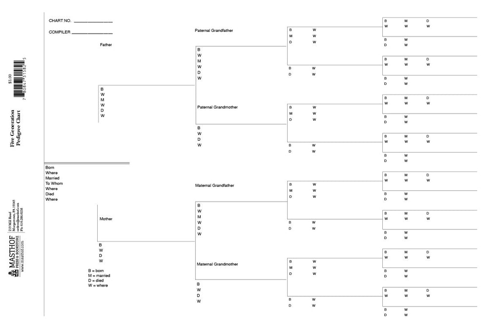 Five Generation Ancestor Pedigree Chart: Masthof Press: 780847315825